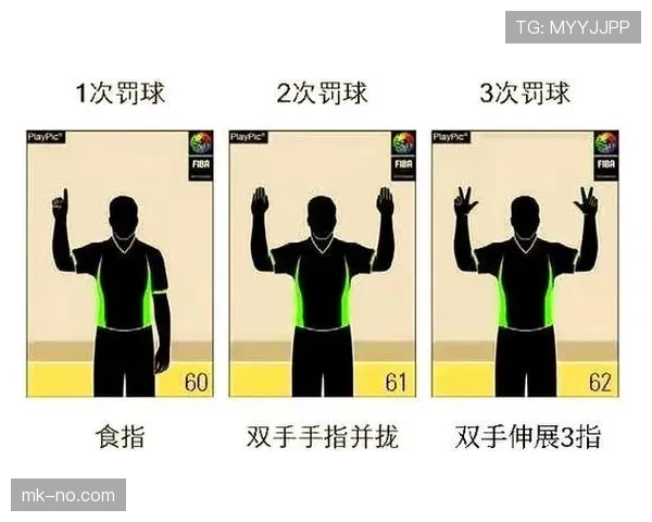 篮球裁判手势规则详解：判罚动作与含义解析
