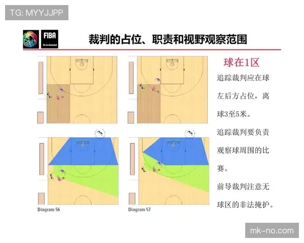 篮球规则详解：非法掩护的具体判定标准