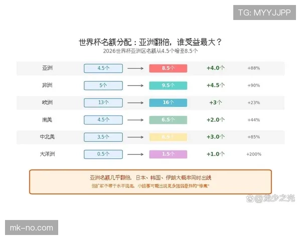 2026世界杯最新赛制出线规则