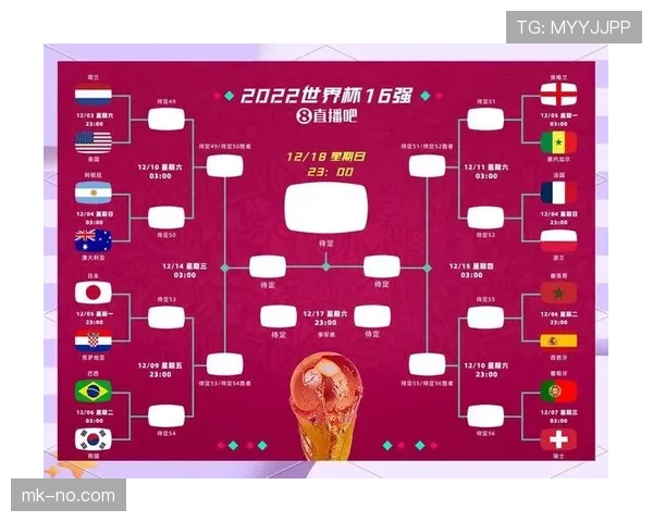 2026世界杯完整版排名判断规则