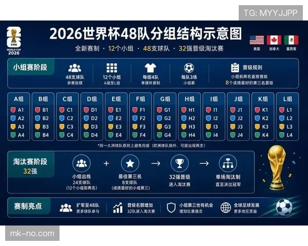 2026世界杯比赛日程整理:从32强到决赛时间安排 2026世界杯比赛日程整理:从32强到决赛时间安排