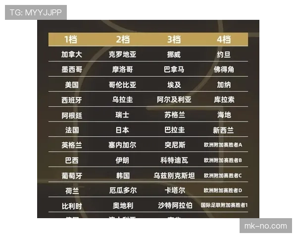 2026世界杯淘汰赛赛果汇总:6月底至7月初关键比赛回顾 2026世界杯淘汰赛赛果汇总:6月底至7月初关键比赛回顾